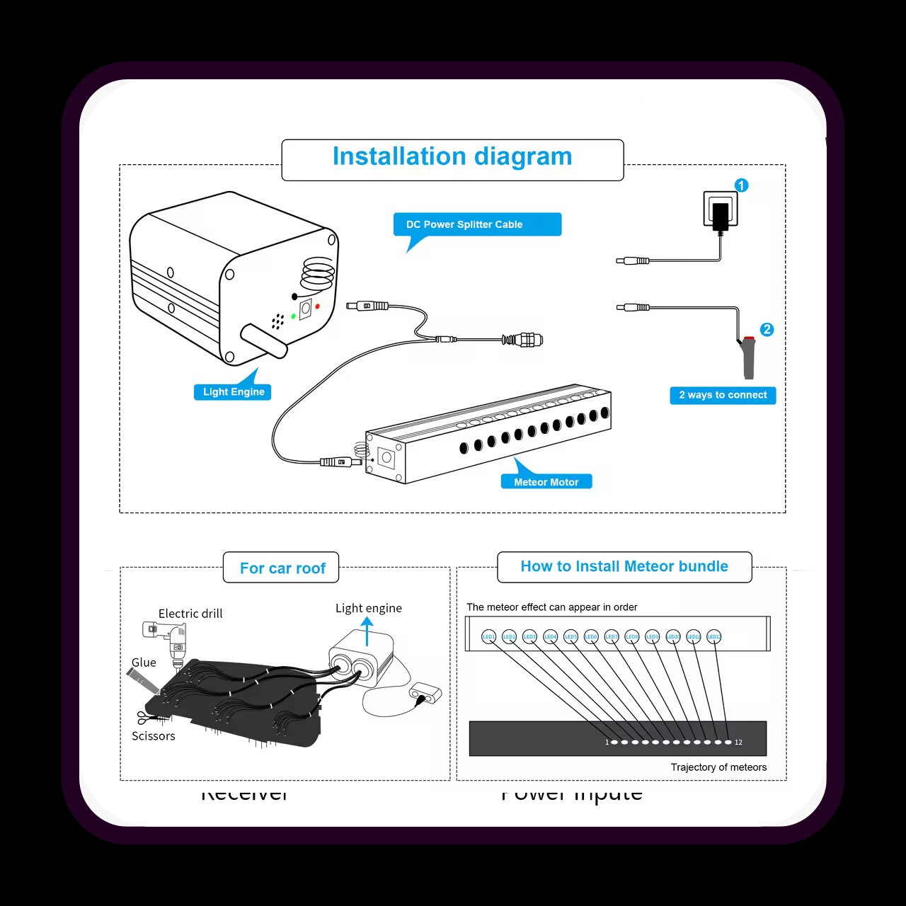 Installation wiring diagram for Galaxy Bundle starlight headliner, detailing connections between light engine, meteor motor, and DC power source for custom car roof install